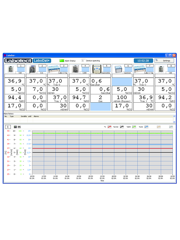 Within the LaboDat+, up to 16 incubators can be documented. Gas contenct and temperature can be monitored as well